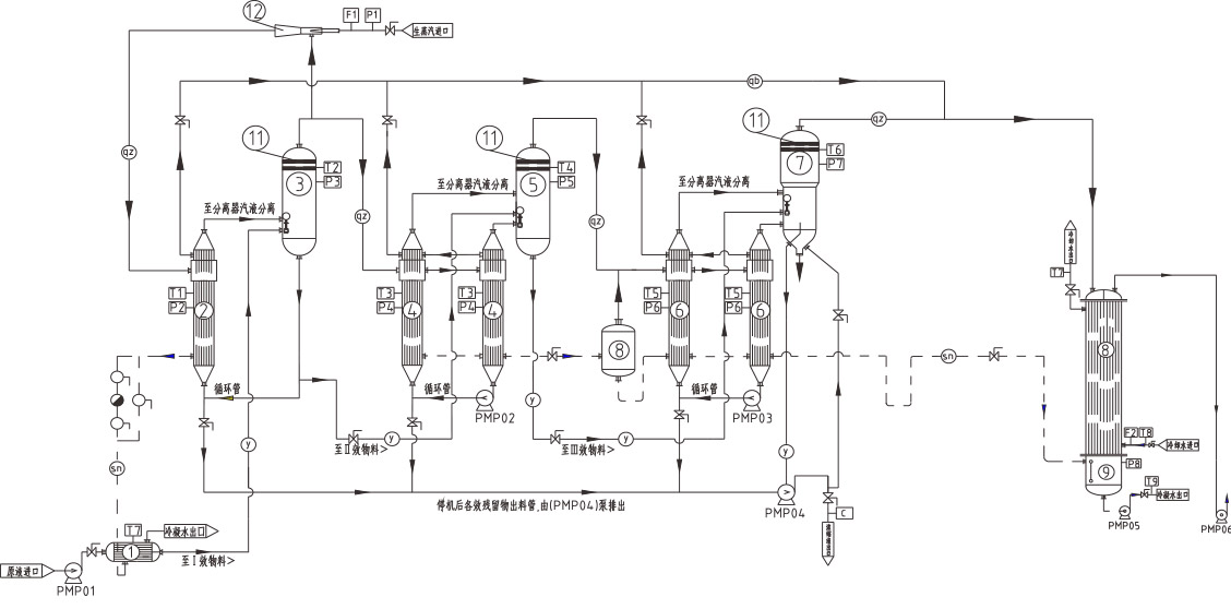 FORCED CIRCULATING CRYSTALLIZING EVAPORATOR(圖1)