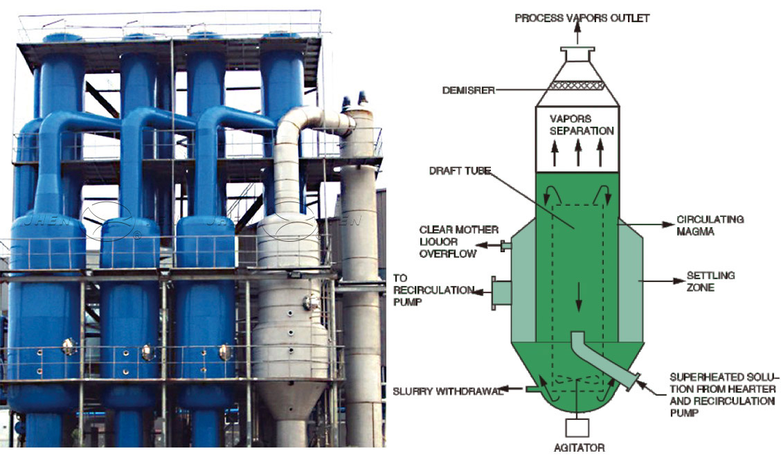 CONTINUOUS EVAPORATION CRYSTALLIZER(圖1)