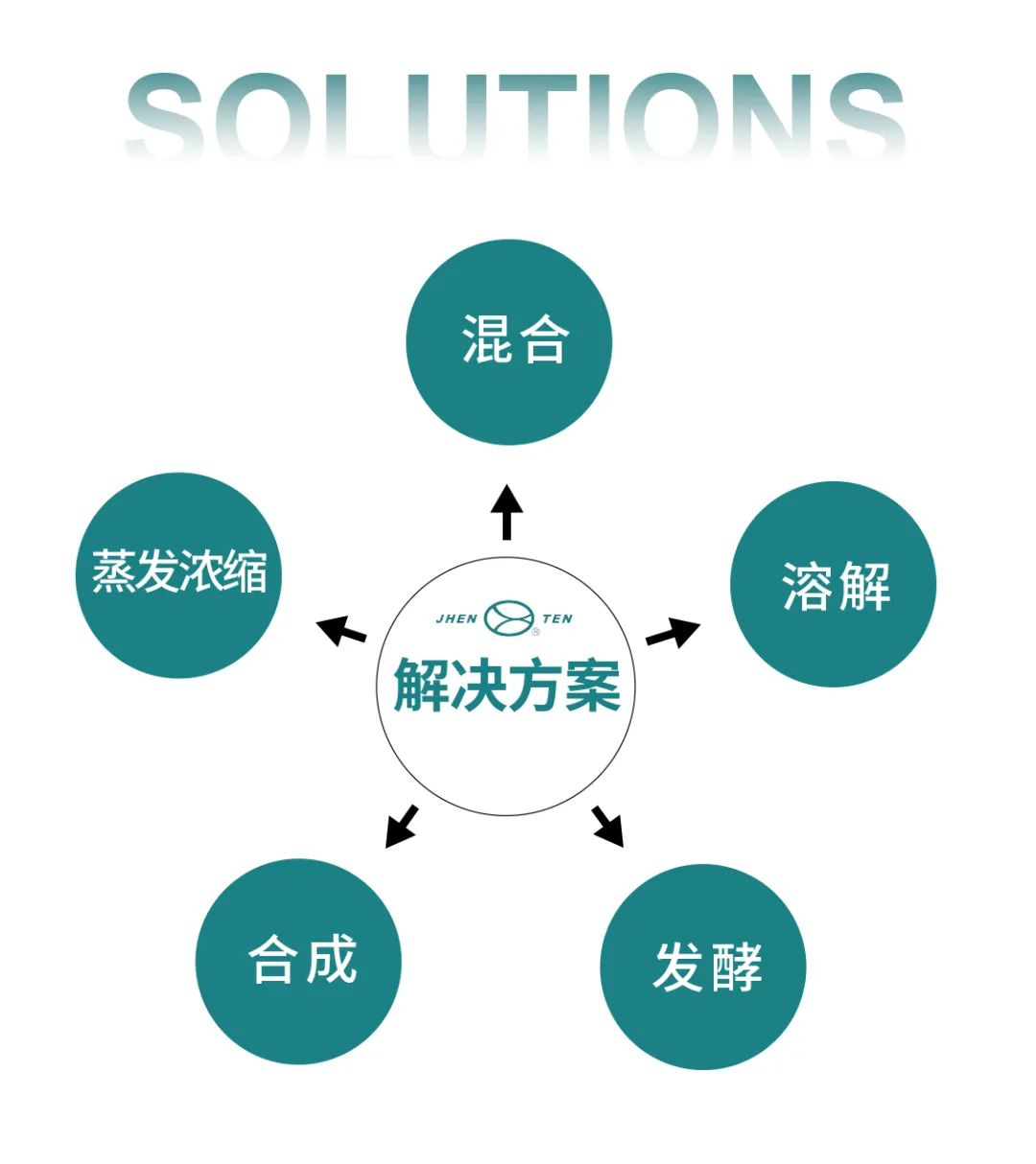 鎮田機械邀您共赴日本東京化工展覽會INCHEM TOKYO(圖10)