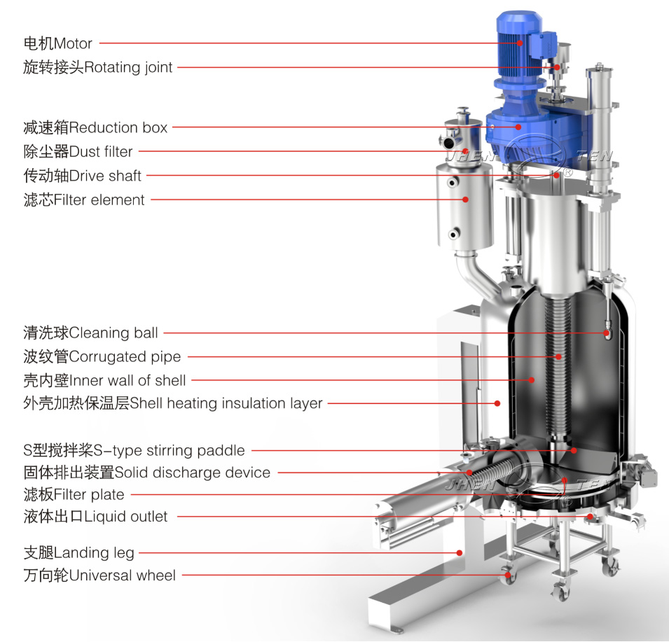 鎮田機械參加第二十屆世界制藥原料中國展(圖2) 鎮田機械參加第二十屆世界制藥原料中國展(圖2)