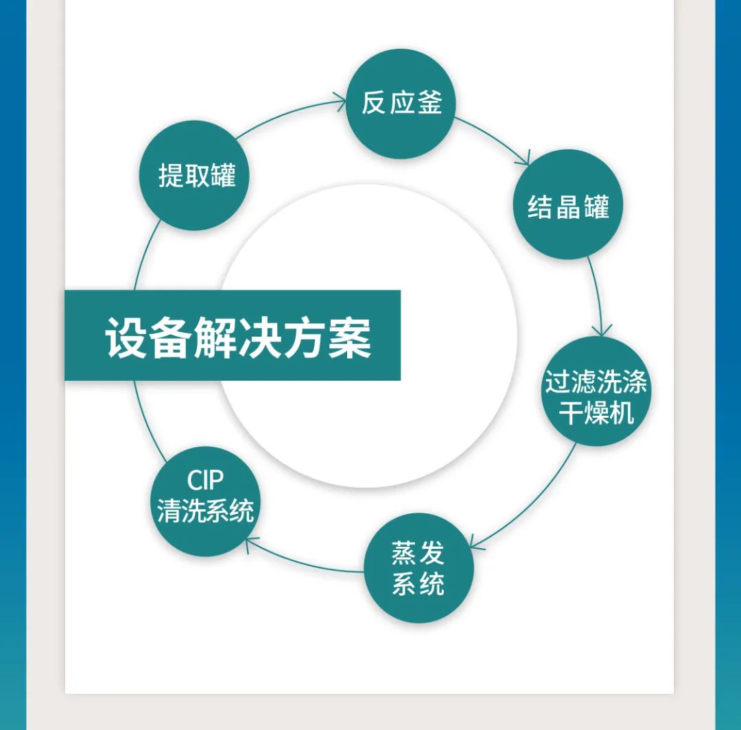 鎮(zhèn)田機(jī)械與您相聚在第62屆全國制藥機(jī)械博覽會(CIPM)(圖6) 圖片